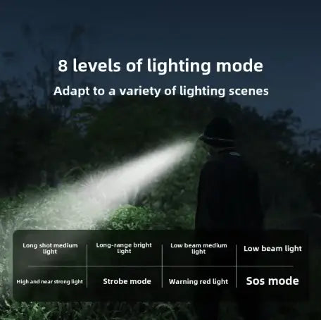 LED Sensor Hat Clip Lamp Waterproof Head Light Rechargeable Fishing Searching Outdoor Head Flashlight Zoom Lantern EPOAL USA